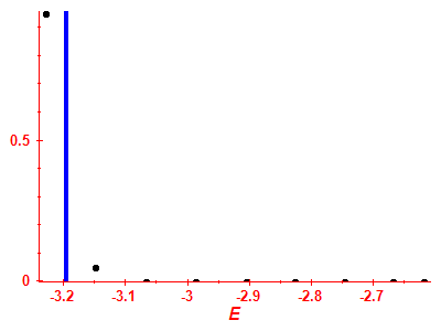 Strength function